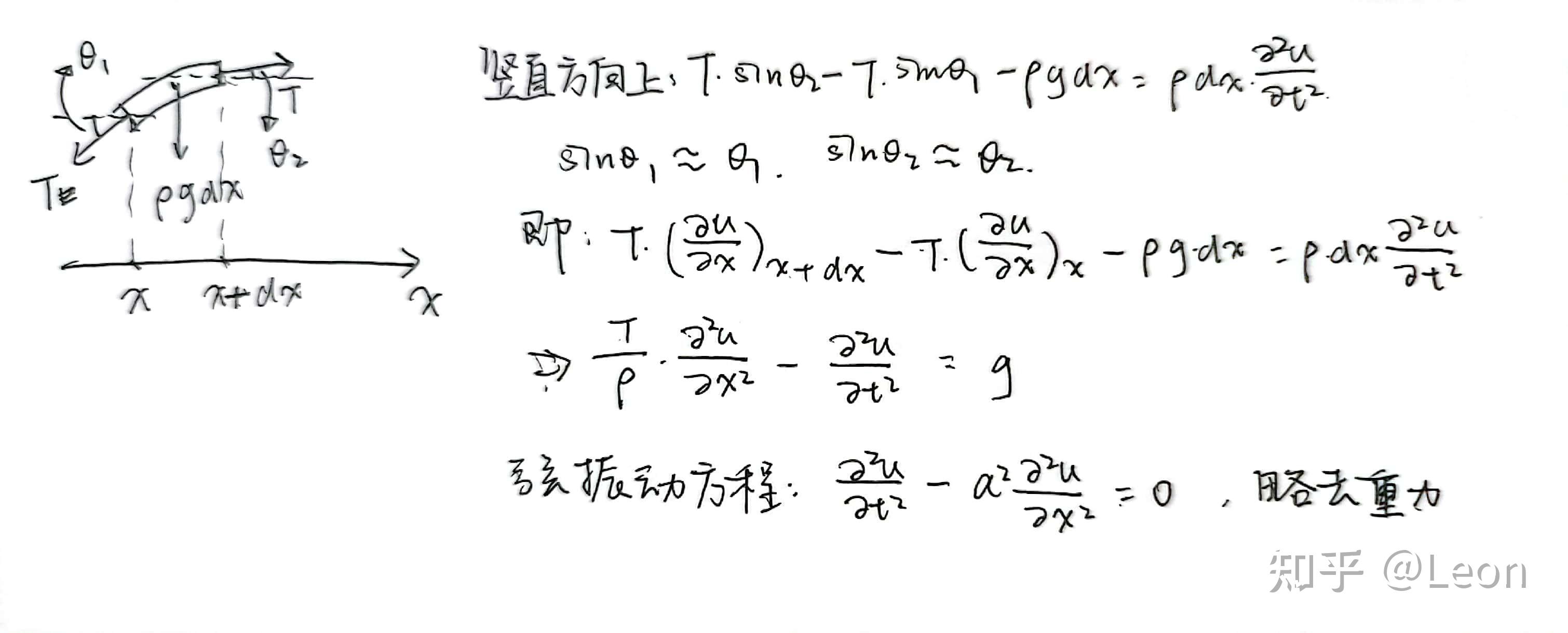 摇晃绳子的波速和什么有关? - 知乎