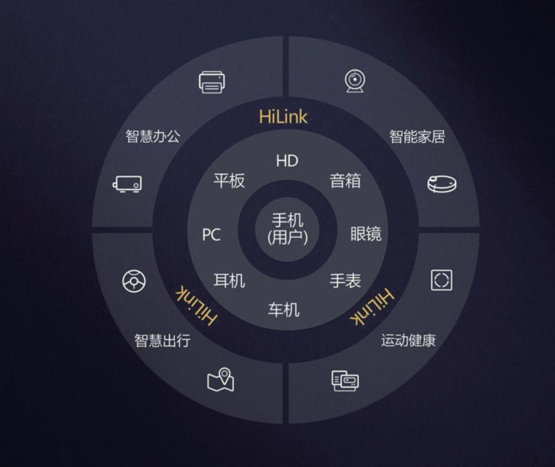 华为vs苹果生态链两个发展方向谁的体验更好