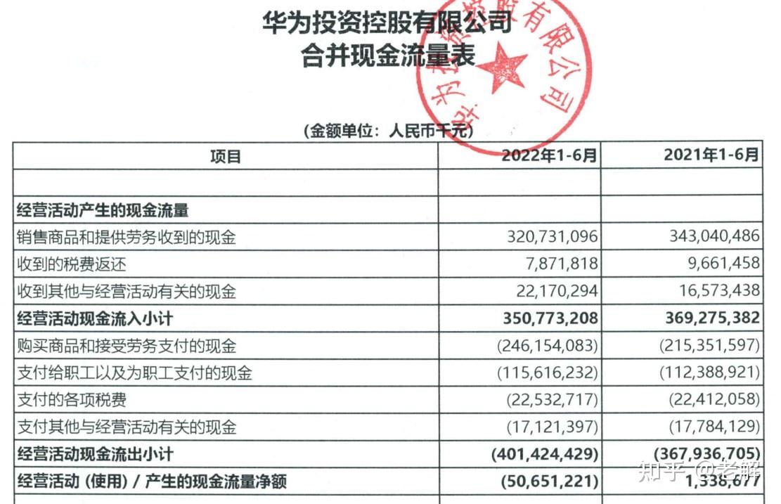 现金流缺血的华为如何过冬