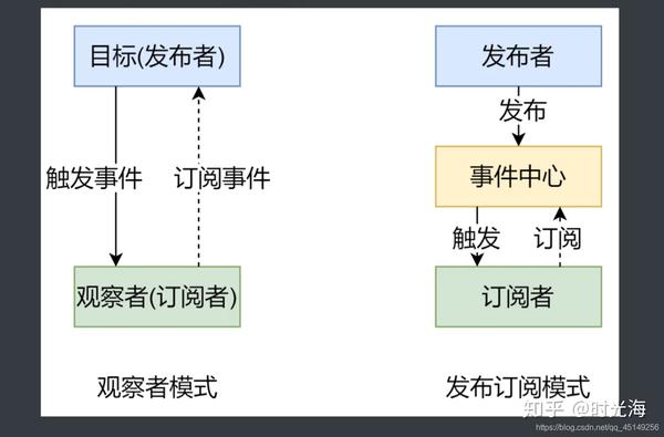 part3·vue.js 框架源碼與進階 - 模擬 vue.js 響應式原理