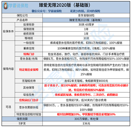 超过多少岁就不能买社保 v2-08a8c7ddf29201368e7d26300c3764a1_r.jpg