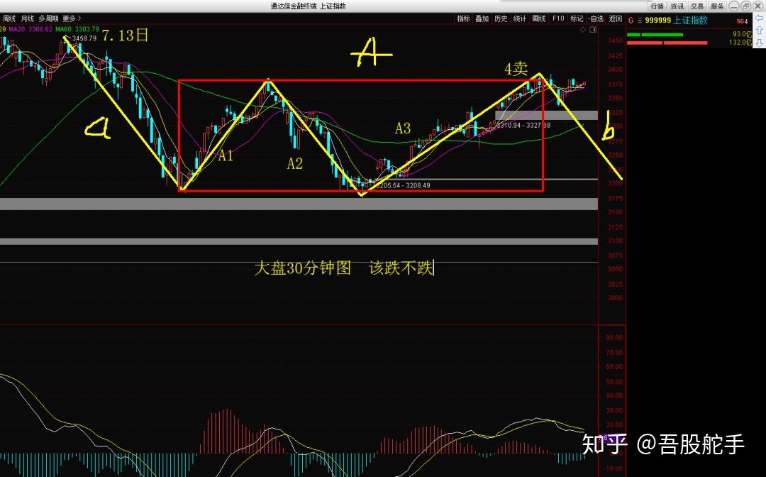 舵手图解天齐锂业苏州银行蓝帆医疗一汽解放亿帆医药格林美
