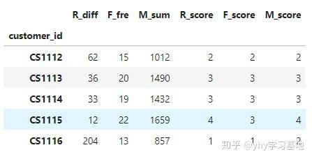 使用python实现RFM模型 - 知乎