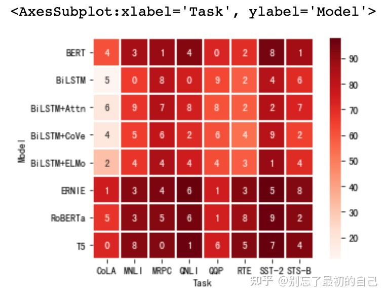 Seaborn heatmap 