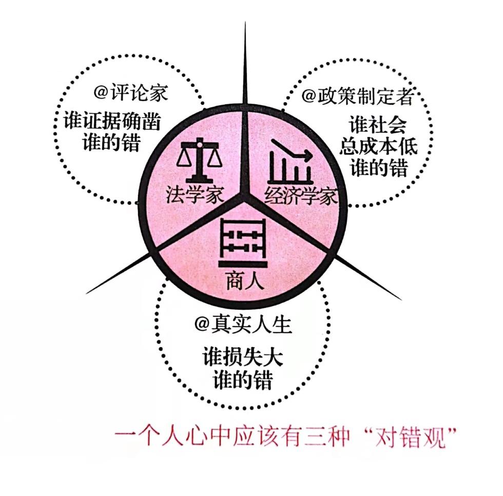 判断损失发生后应该怪谁,就看谁因此损失大.