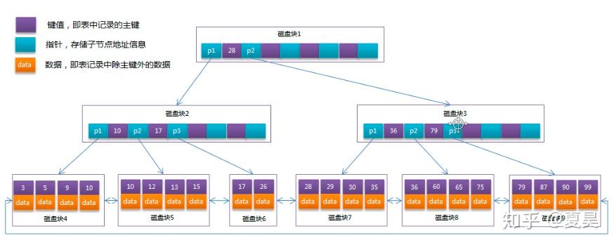 小白(新手)如何徹底理解索引？