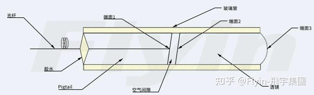 浅谈光纤准直器及单模光纤准直器的计算