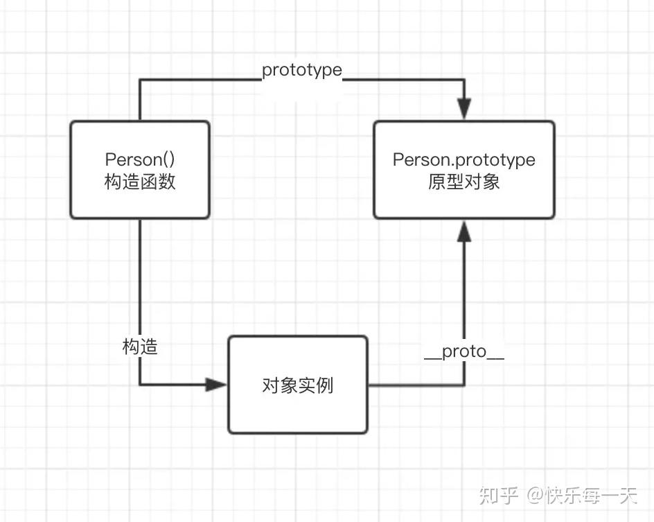 原型链 - 知乎