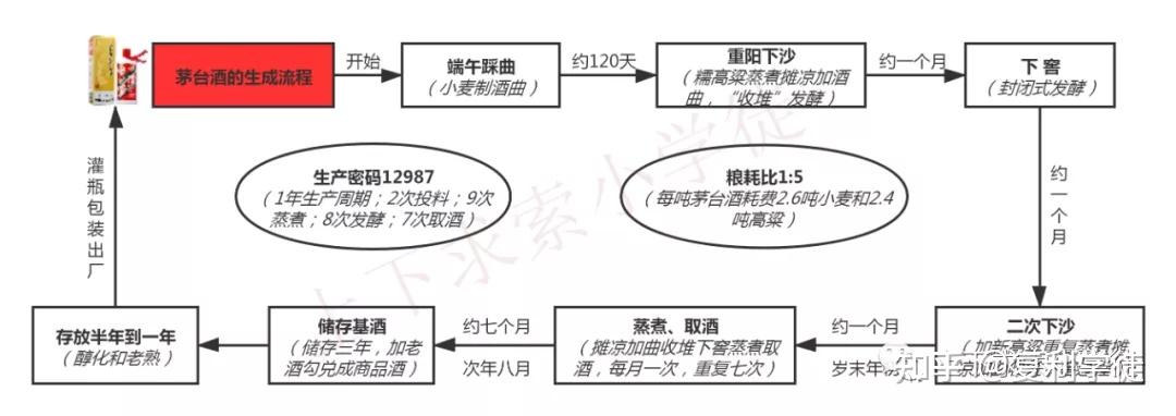 财报是用来排除企业的--唐朝新《手把手教你读财报》读书笔记 - 知乎