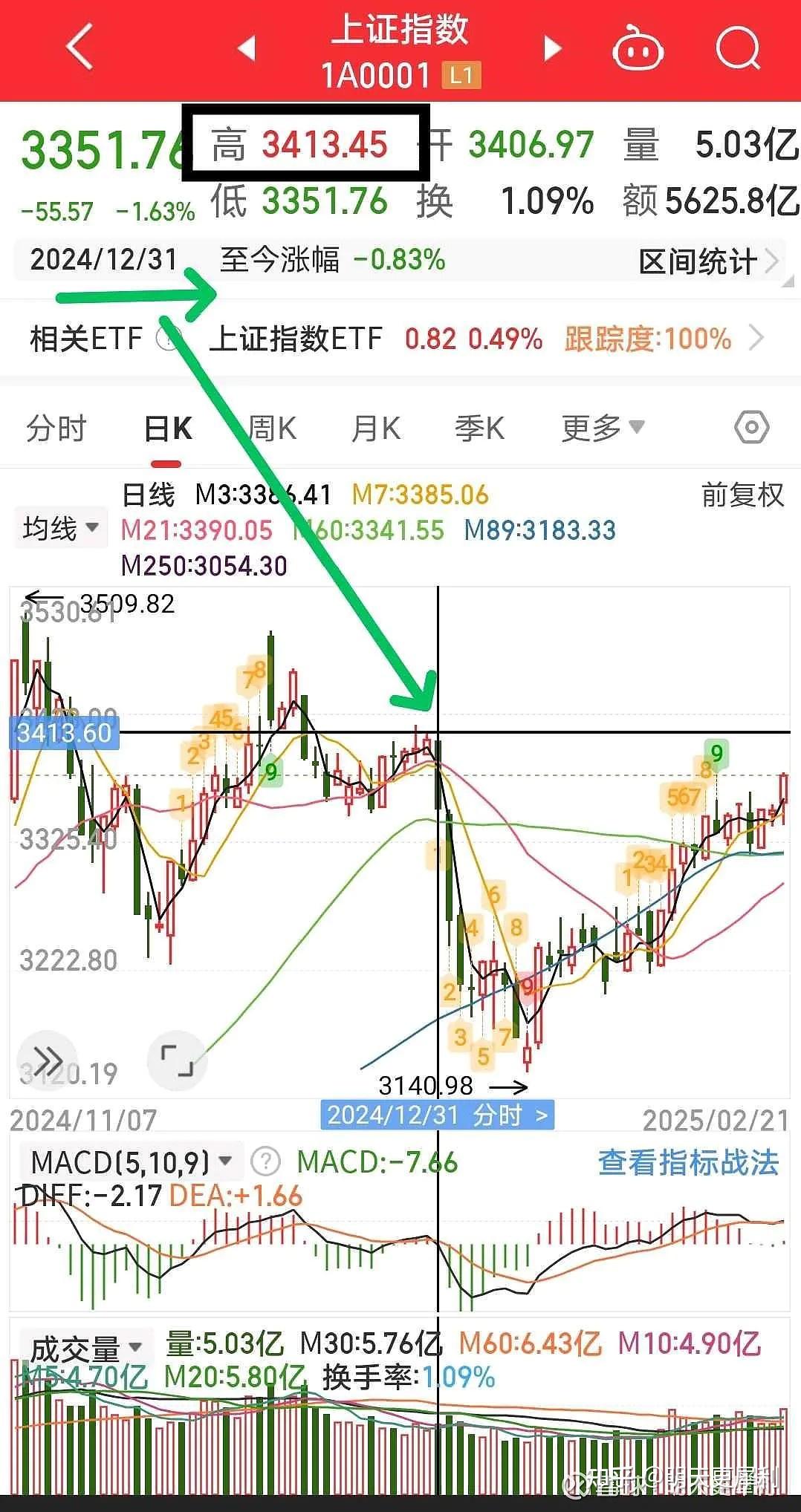 论股票为什么一买就跌?一卖就涨? - 知乎