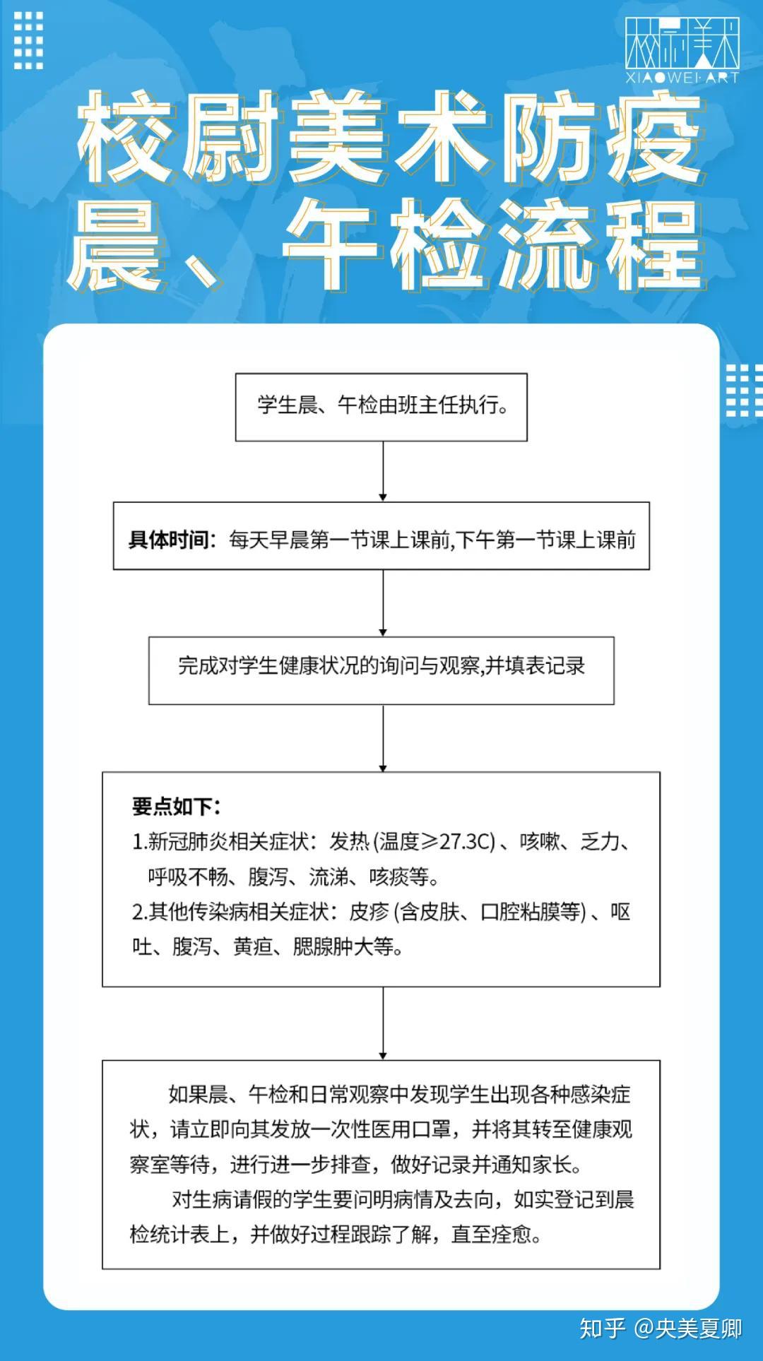 【校园防疫】校尉美术启动校园防疫安全措施,加强校园疫防控