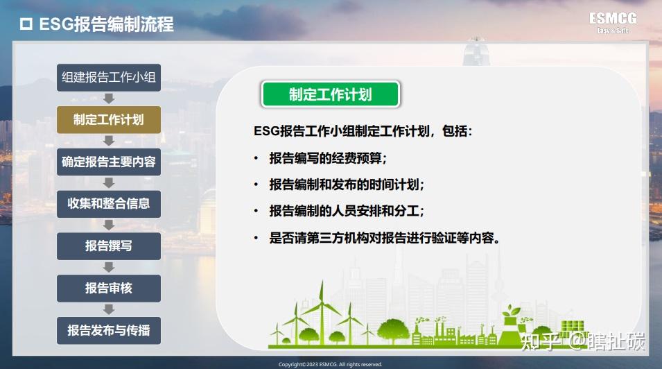 中国企业ESG报告指南6.0来了!附下载! - 知乎