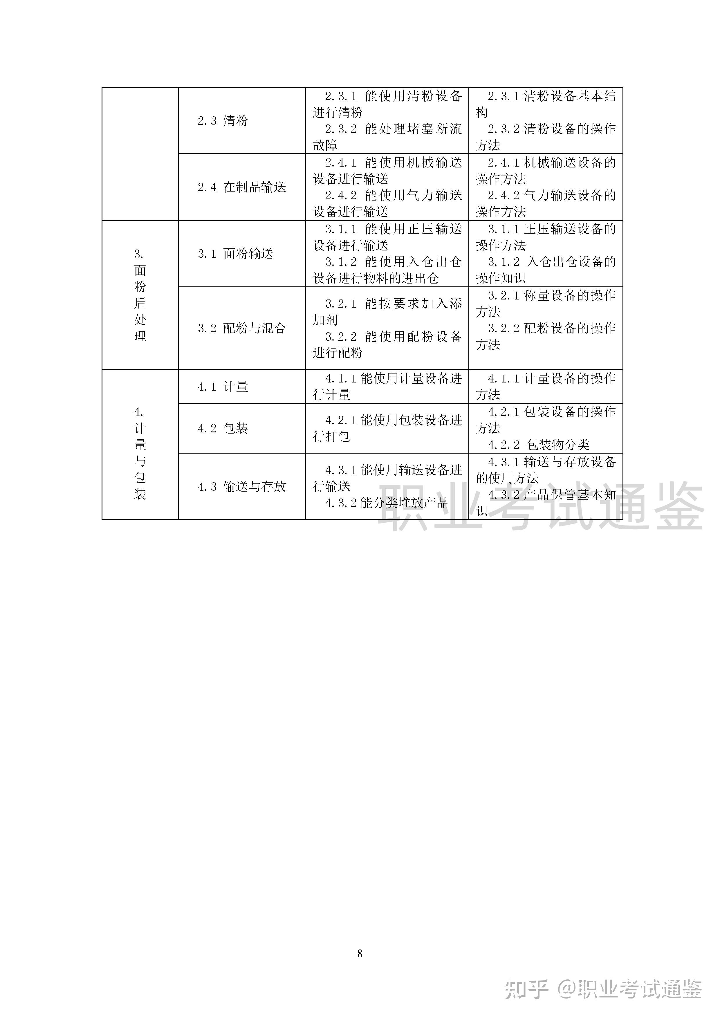 国家职业技能标准 制粉工 2019年版 知乎