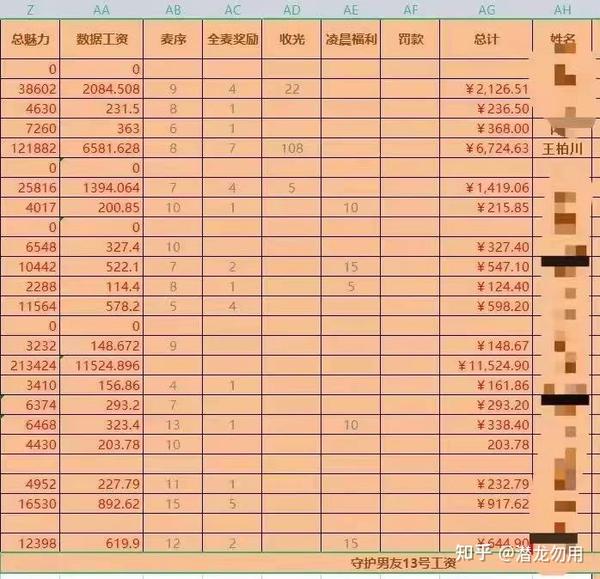 一小时能赚10000元游戏 今年最火爆的项目，每天12小时，看似不起眼确能轻松月入2万