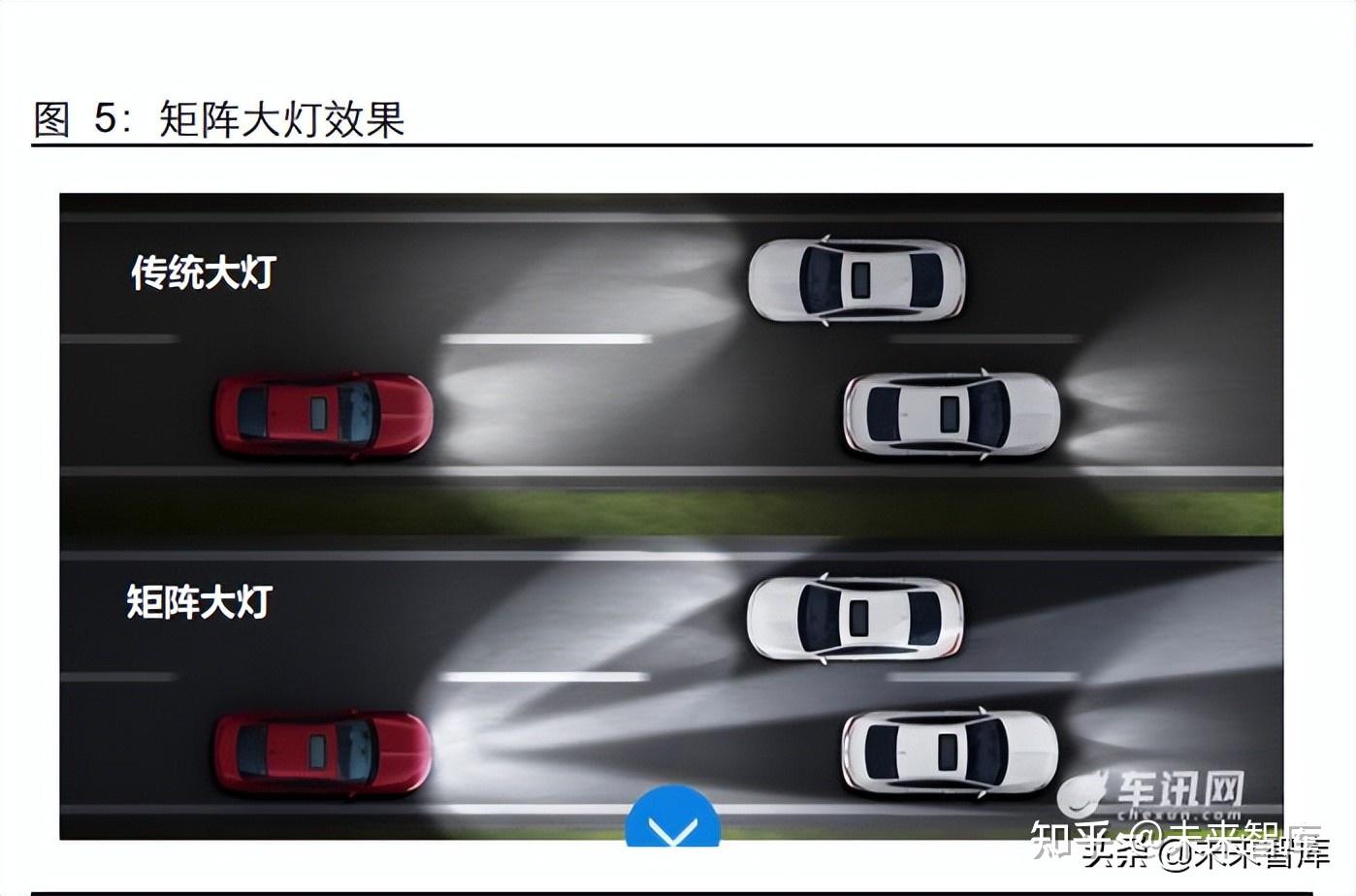 车灯行业专题报告:矩阵大灯渗透加速,DLP有望接力 - 知乎