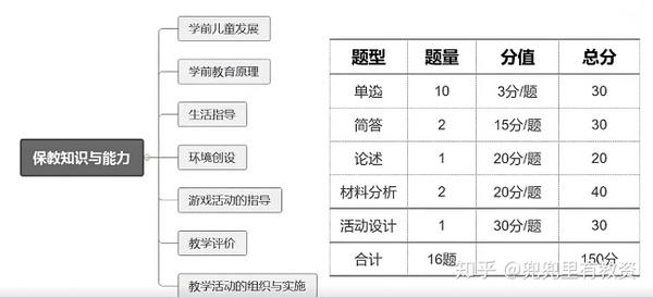 中小学教师资格证报名_教师小学报名条件网址_期货报名从业资格报名