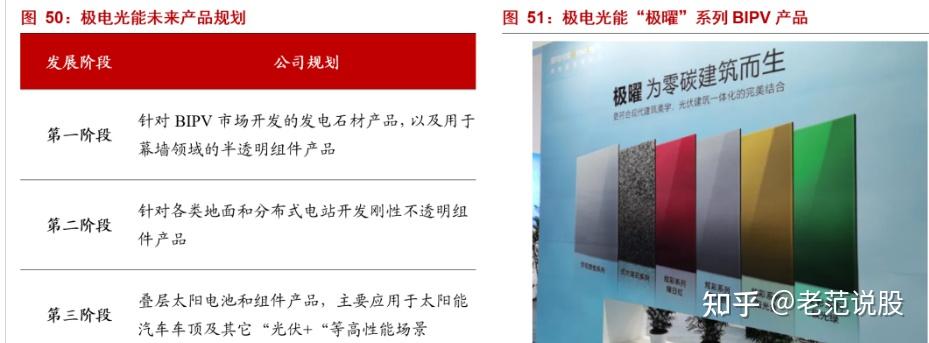 最具潜力的光电材料,钙钛矿:下一代光伏新势力,渐成崛起之势