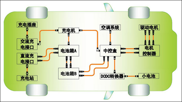 新能源汽车核心技术之汽车整车控制系统介绍 知乎