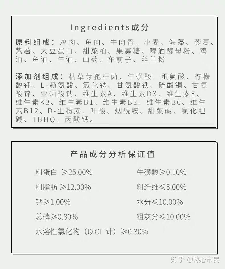 猫粮挑花眼 - 知乎