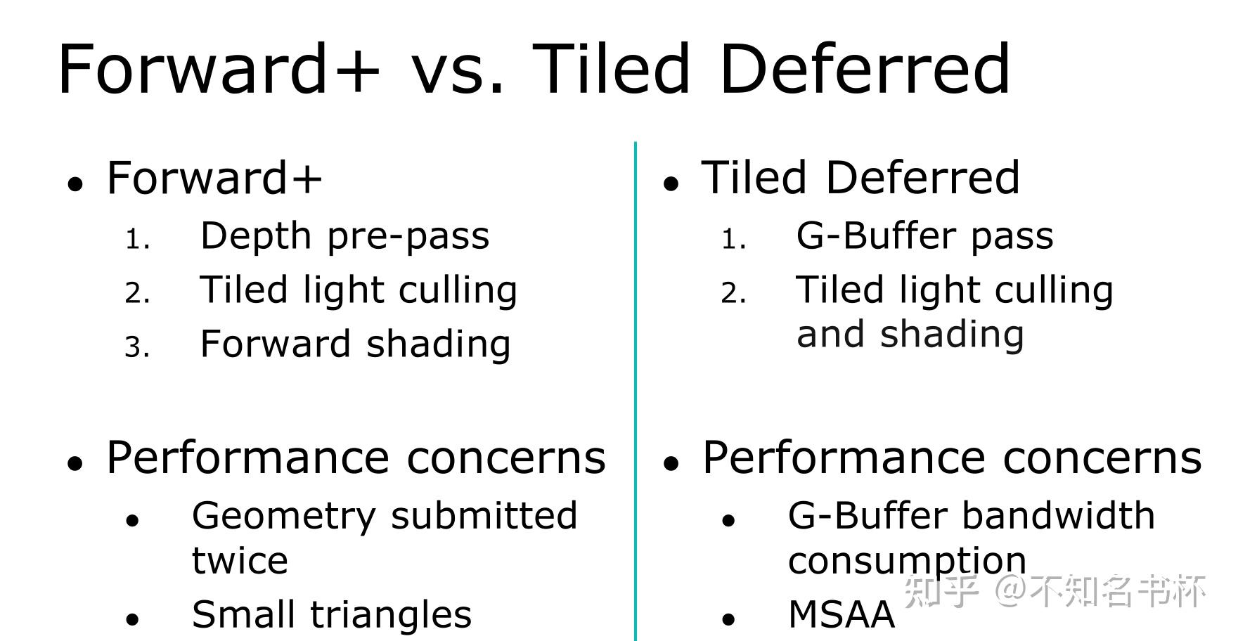 Tile Base Render (Forward+) 知乎
