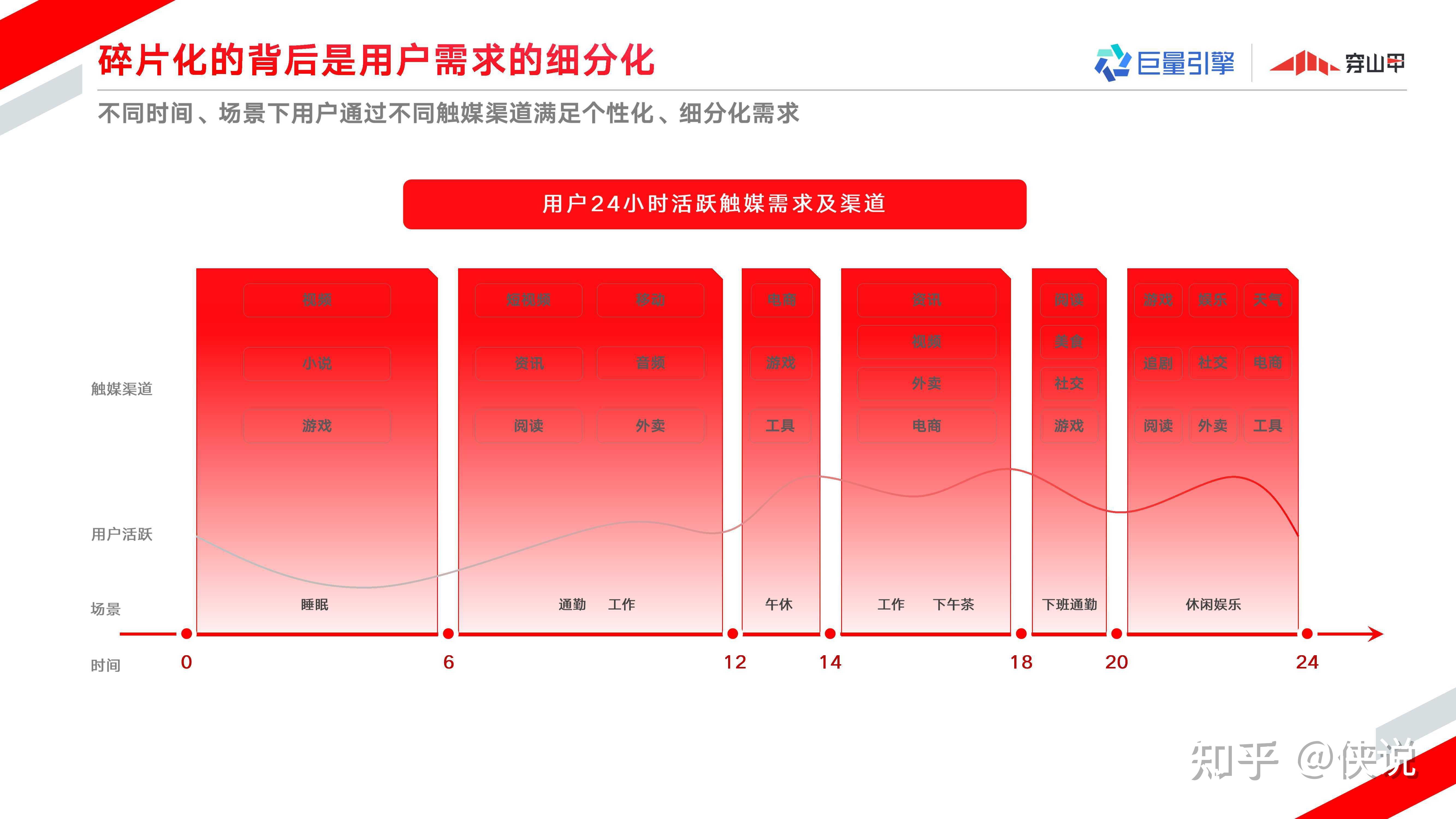 巨量引擎穿山甲广告营销通案