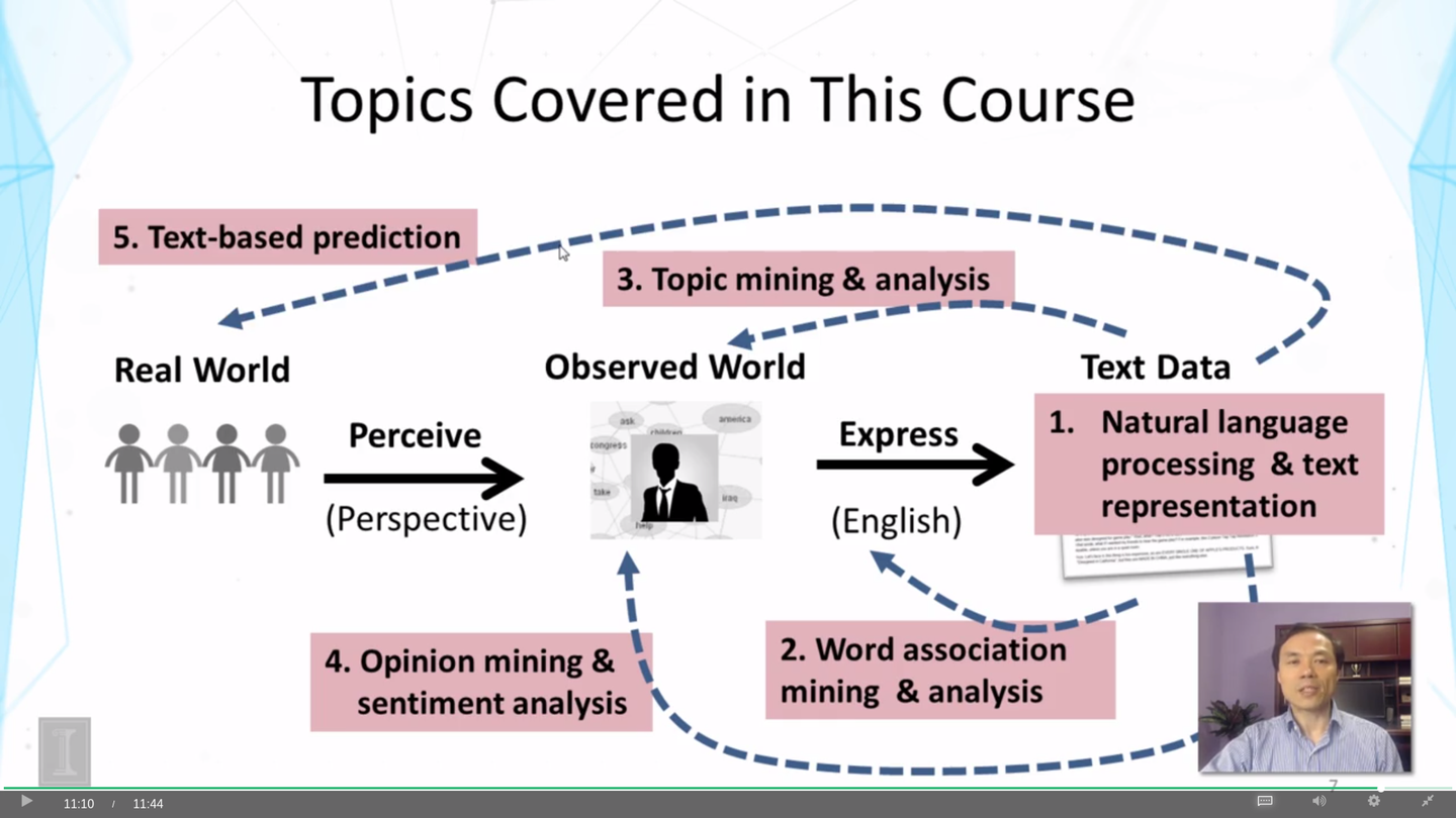 文本挖掘和分析（一） - 知乎