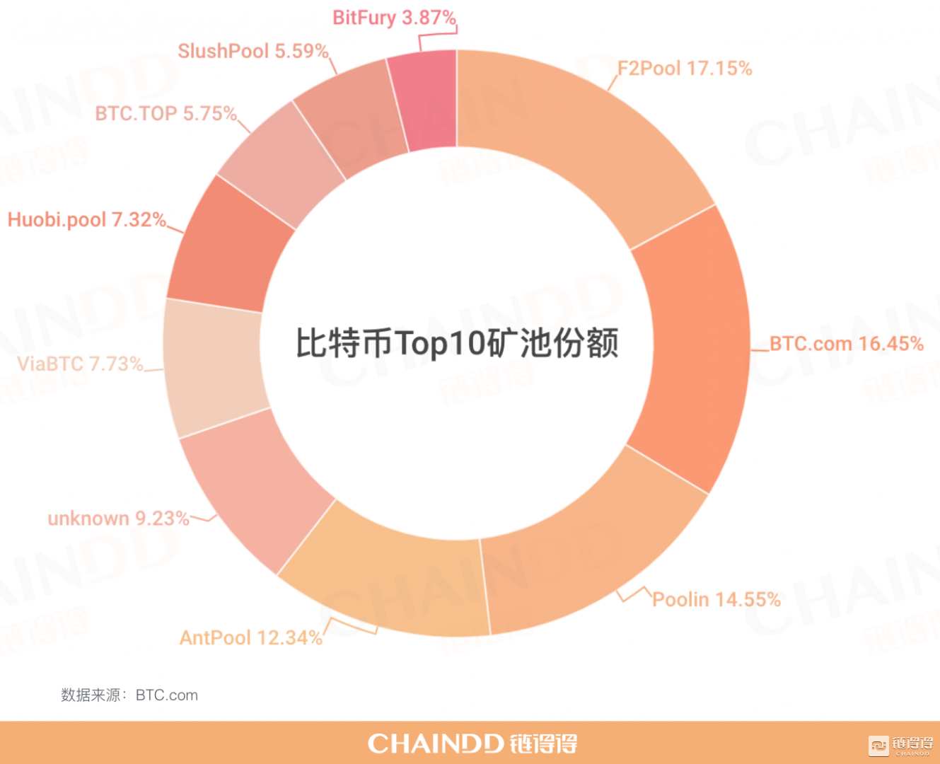 比特币排名第一排名第二是哪个_比特币排名前100