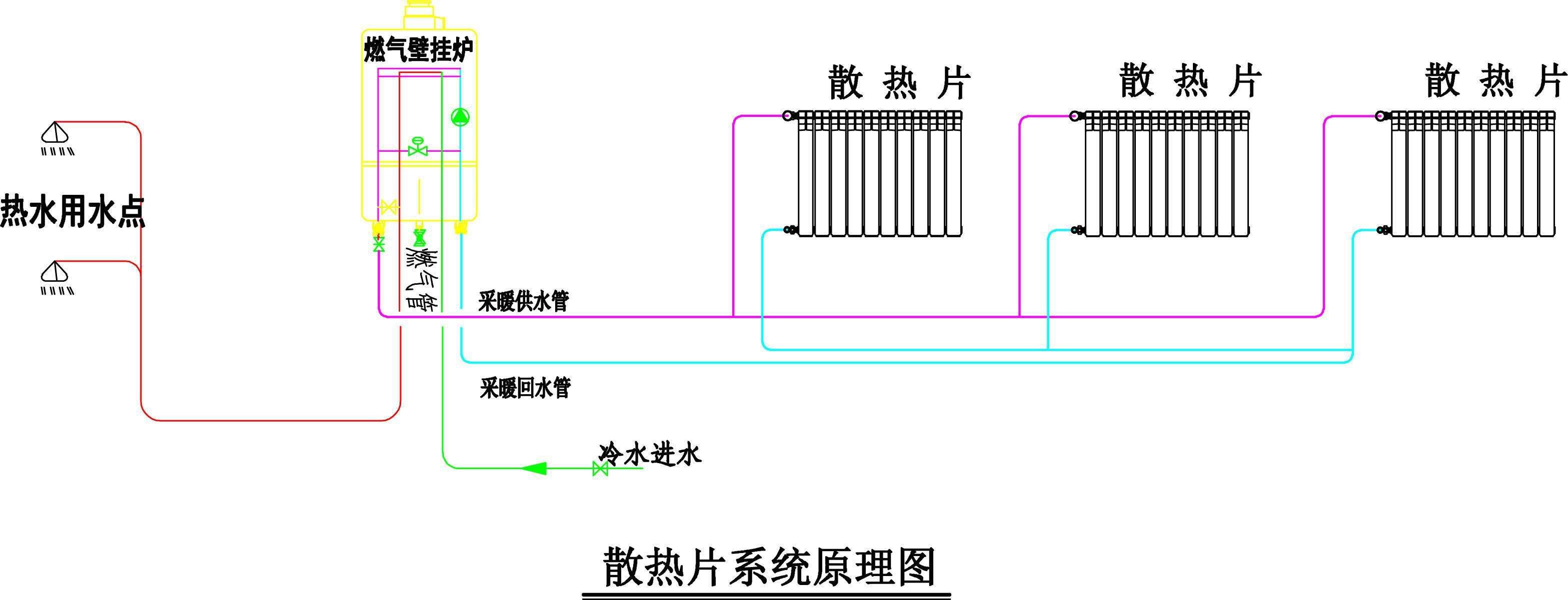 干货分享：暖通设计师速成视频教程，未来的暖通工程师，值得收藏 - 知乎