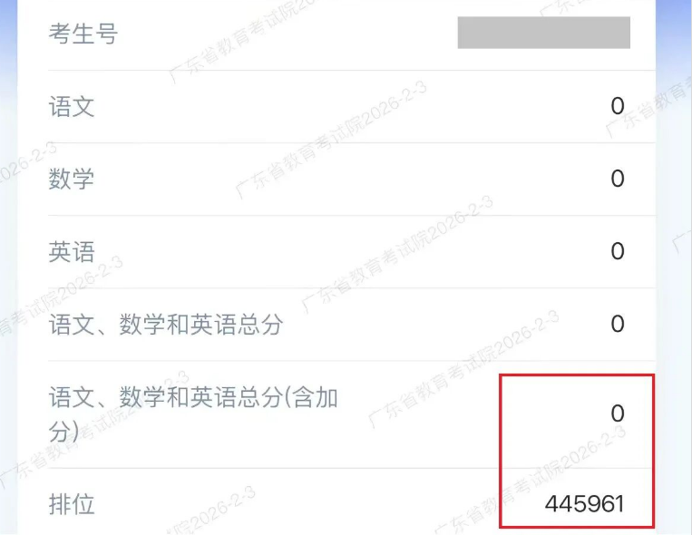 围观!2026年广东春季高考(学考)考了0分的同学 - 知乎