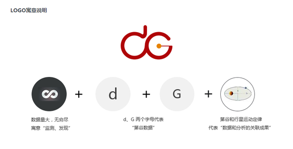 第谷数据品牌logo释义