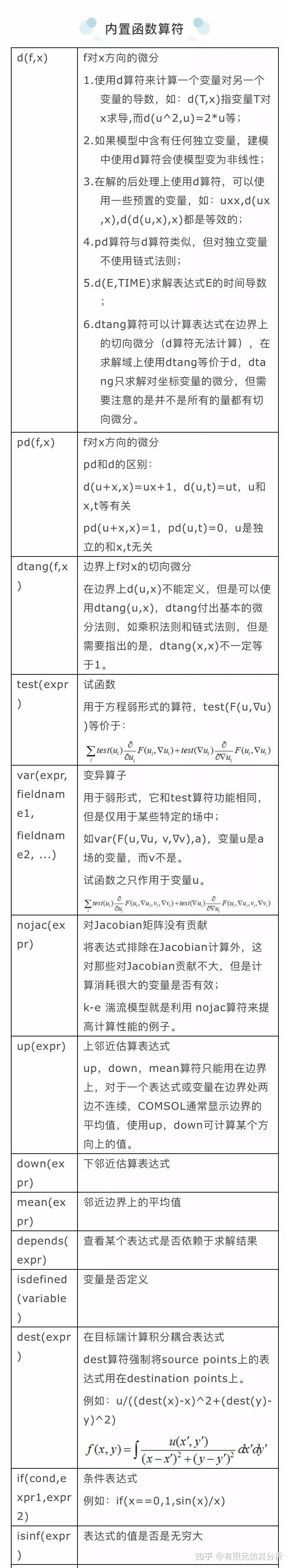 常用变量、常数、函数 - 知乎