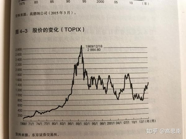 戰後日本經濟史觀後感及中日經濟對比分析