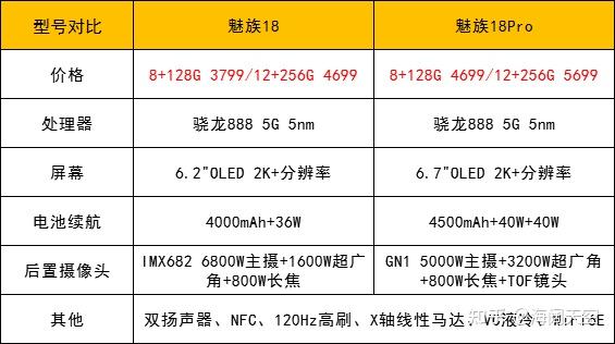 2022年手机推荐篇苹果手机华为手机小米手机等高性价比