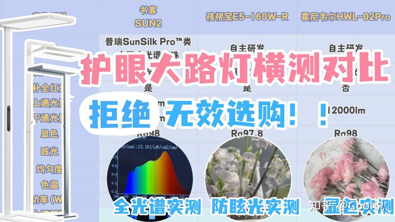 孩视宝和霍尼韦尔大路灯哪个好？书客、孩视宝、霍尼韦尔强势对比 - 知乎