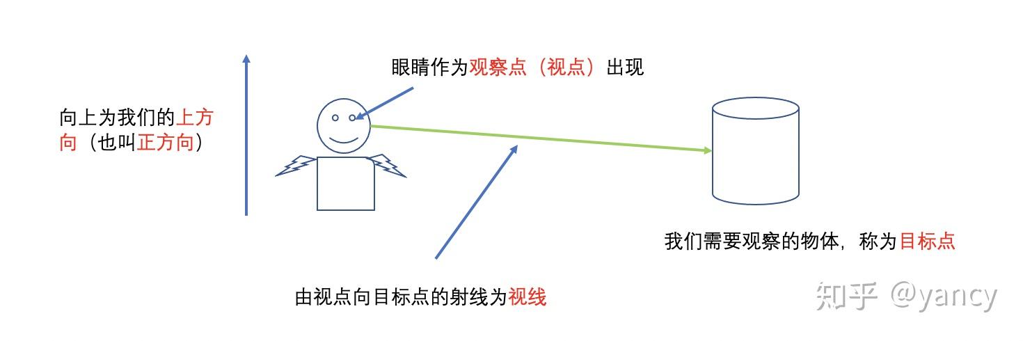 webgl初章:进入3d世界