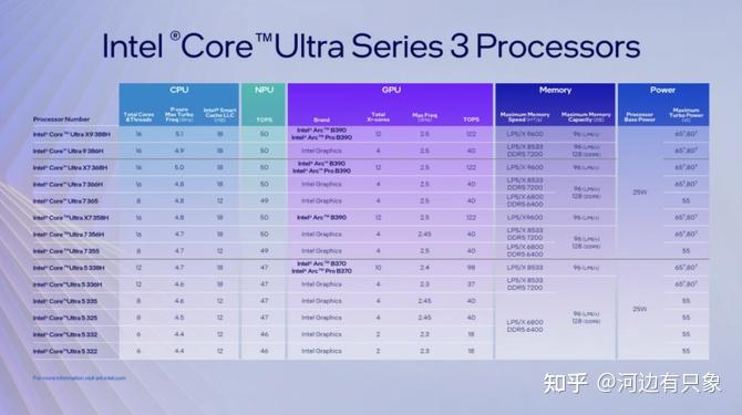 第三代酷睿Ultra加持,华硕无畏Pro16 2026酷睿版,办公娱乐AI三不误