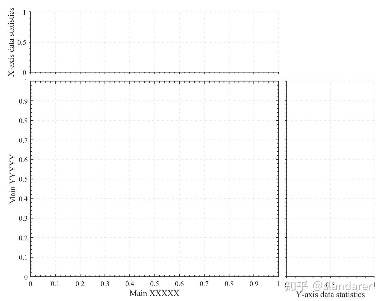 MATLAB 全网最全边际图绘制模板(直方图、小提琴图、箱线图、雨云图、散点图...) 知乎