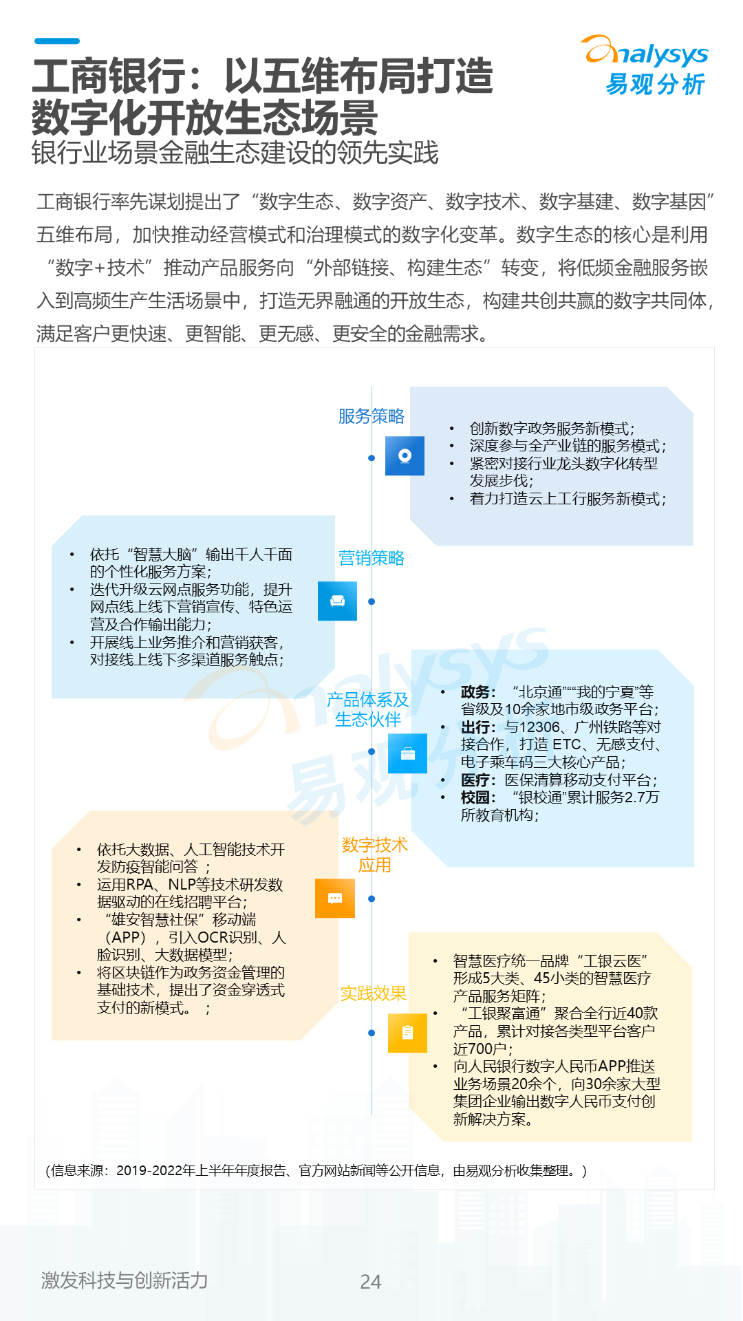 《数字经济全景白皮书》中国银行业场景金融生态建设分析2022 发布 知乎