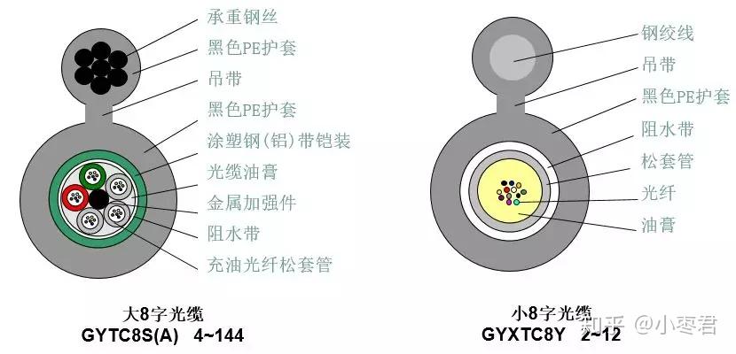 速度收藏！史上最全面的光纤光缆介绍！ - 知乎