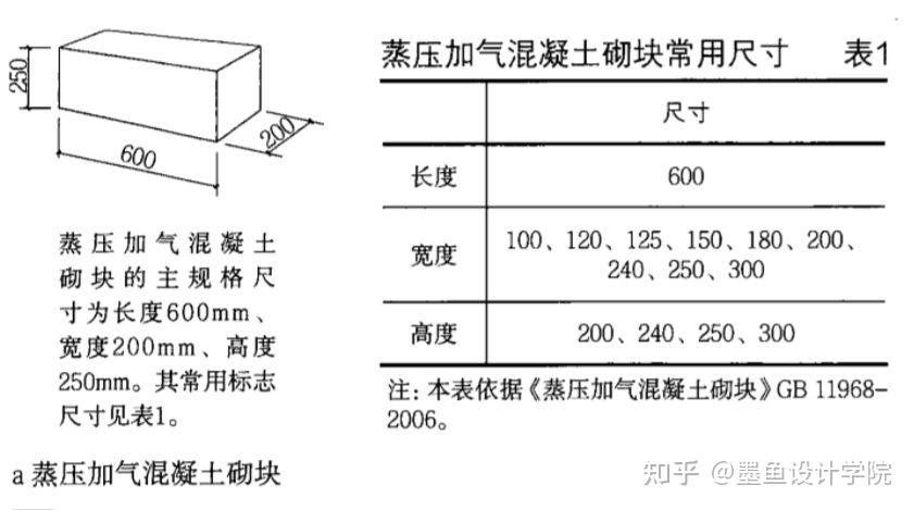 必看建筑设计理论 | 现代建筑设计中的模数制度 - 知乎