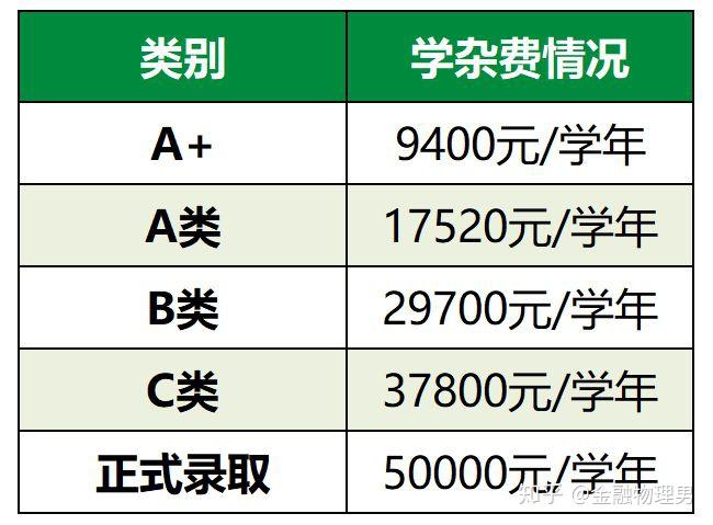 物理男探校之天津英华国际学校