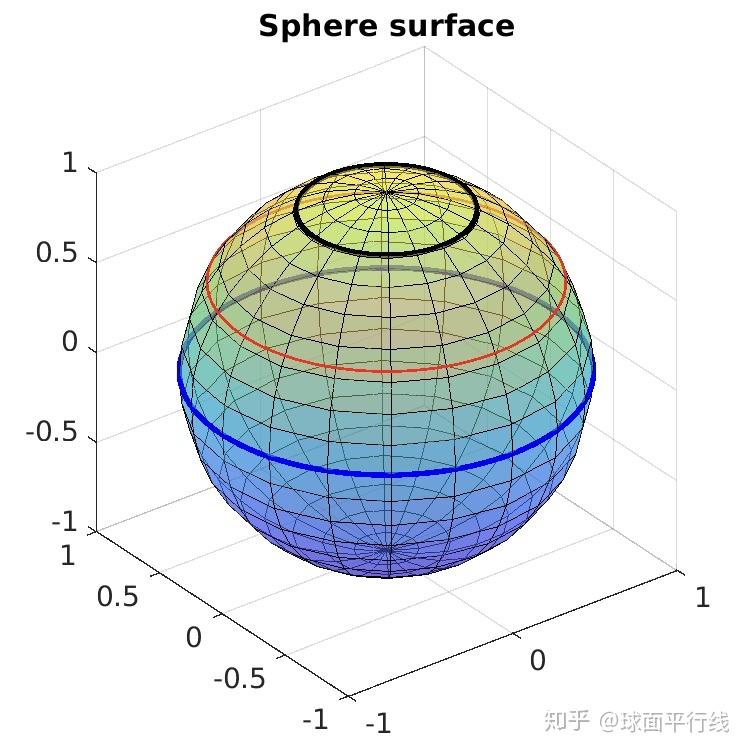 球冠面积图片