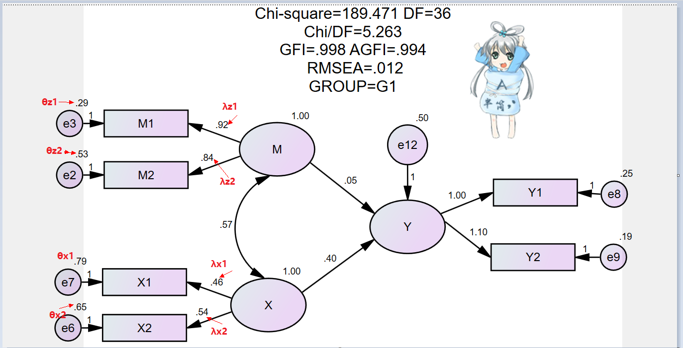 结构方程模型建模思路及amos操作调节变量效果确定二还是满满都是骚