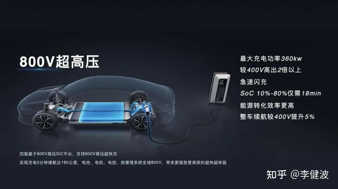 全域800V遍地开花,家用电车真的需要吗?| 小凤倾