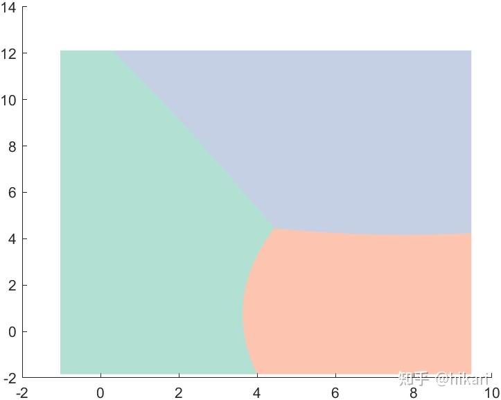 MATLAB Matlab