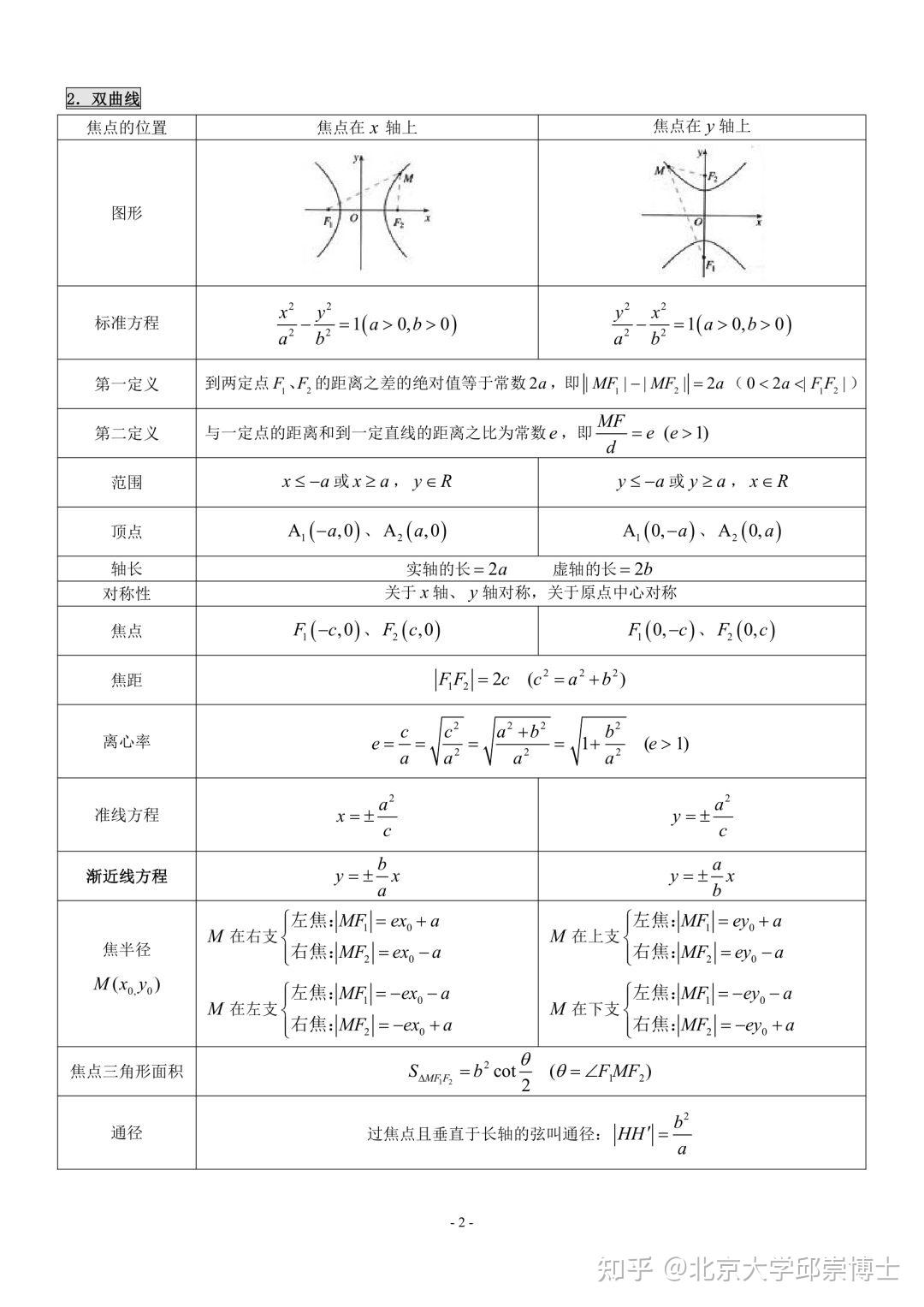 高中数学知识总结(详细版),带你俯瞰高中数学三年知识 - 知乎
