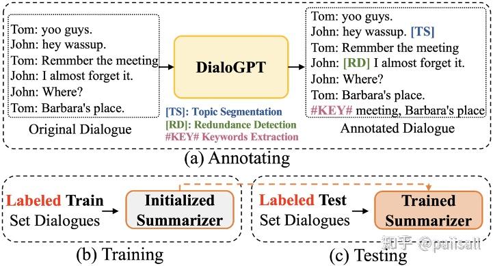 如何把DialoGPT用到对话摘要任务？@ ACL 2021 - 知乎