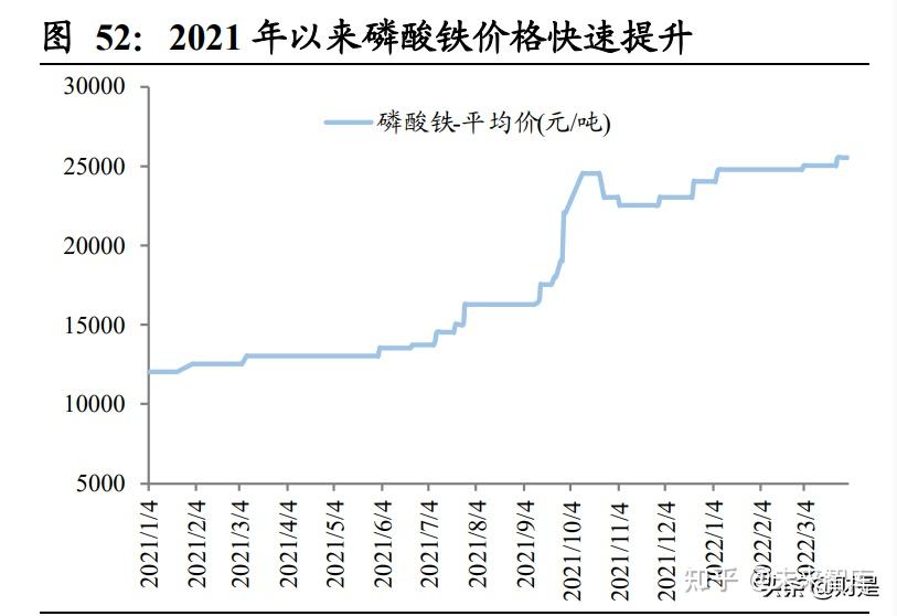 佈局磷酸鐵產能,現已具備 5 萬噸產能;2)錳系 材料-錳酸鋰/磷酸錳鐵鋰