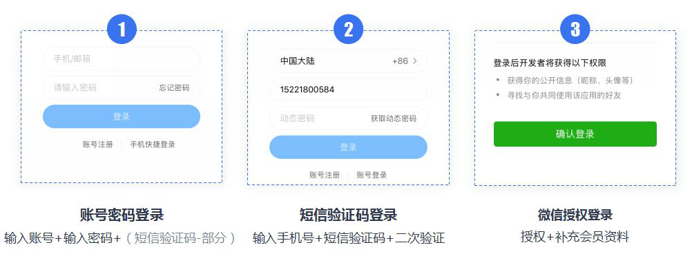 登录软件要验证码时会泄露个人信息吗安全吗