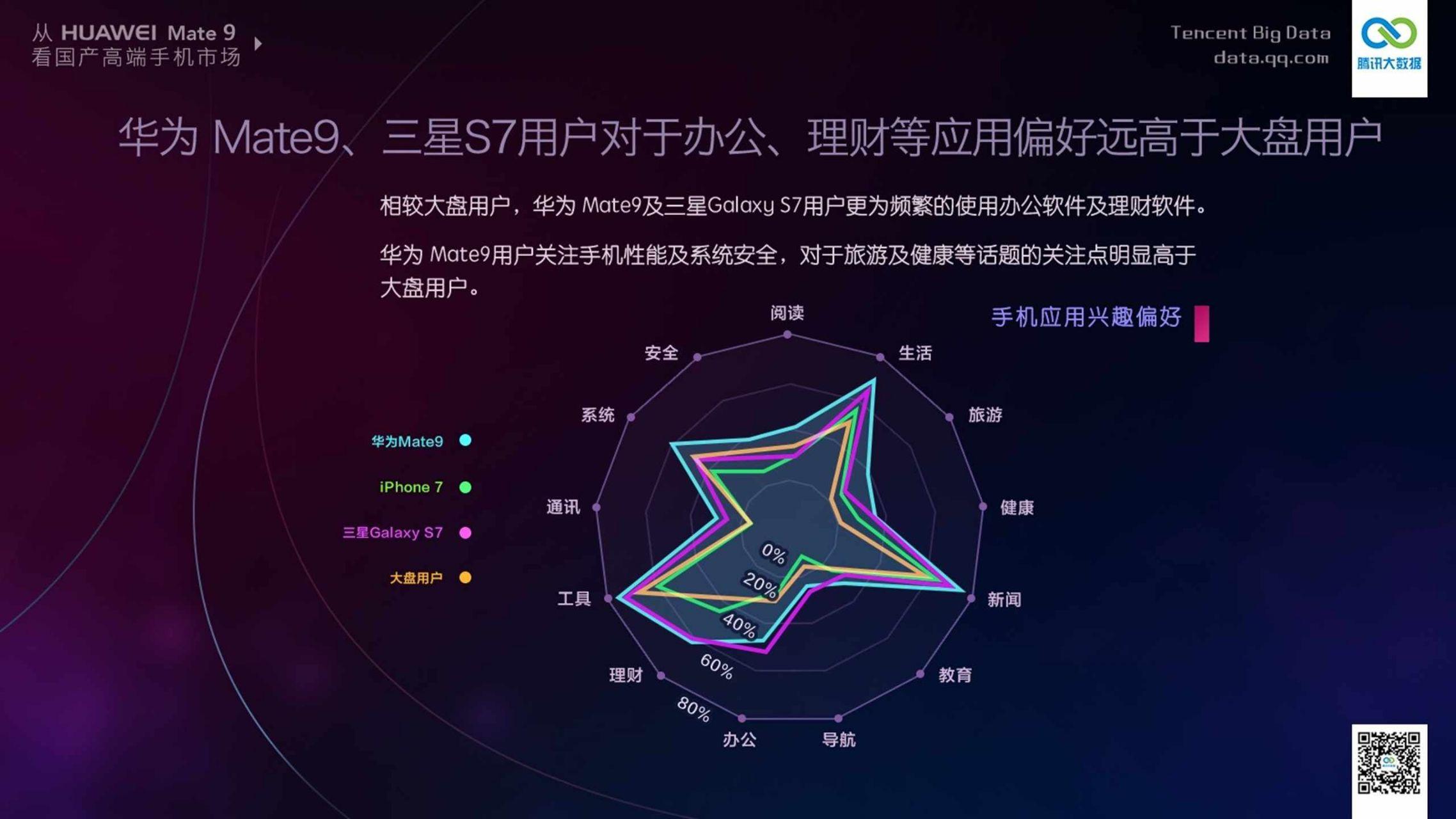 求教华为手机的用户群体分析? - 刘赫的回答